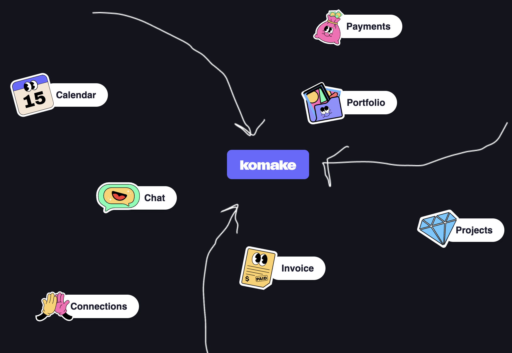 The Creative Stack Is Broken. Here’s Why We Built komake.